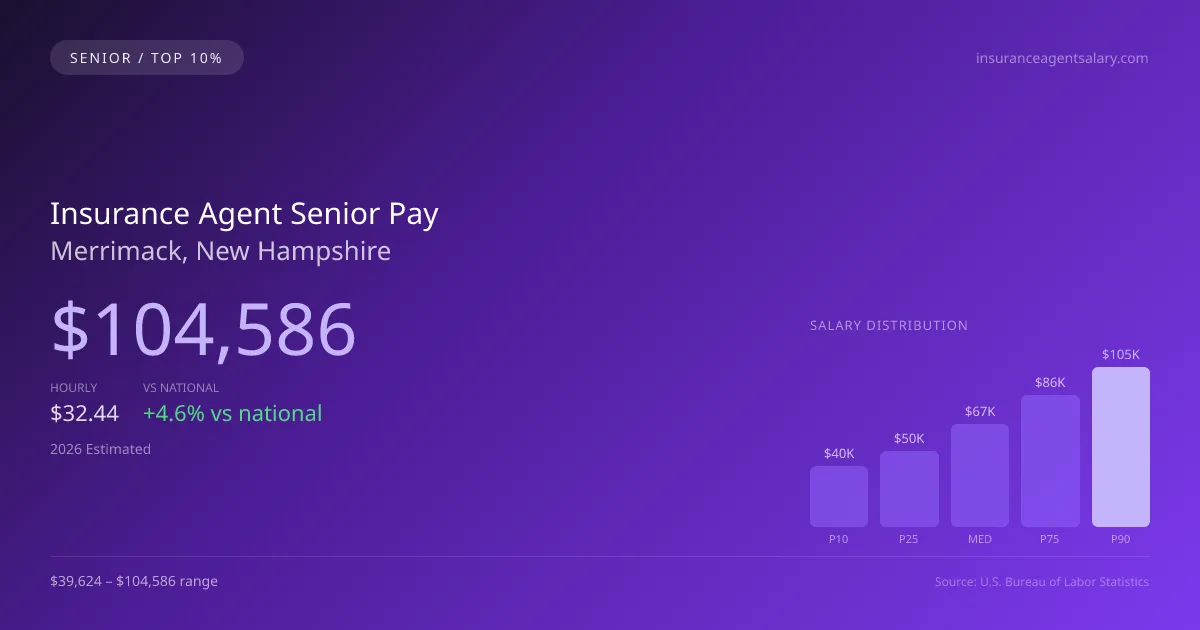 Insurance Agent Senior Salary in Merrimack, NH — 2026 est., based on 2025 BLS